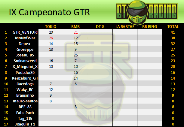 IX Campeonato GTR Ix-cam11