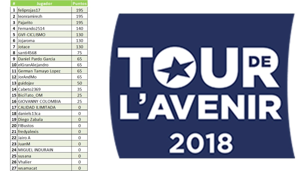  Polla Tour de l'Avenir-Válida 32/40 de la Polla Anual LRDE 2018 Diapo135