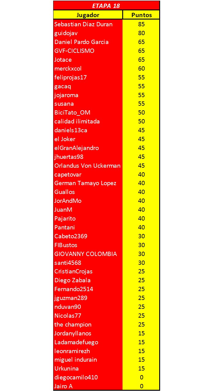 Vuelta a España 2018 - Válida 33/40 Polla Anual de LRDE - Página 3 Diapo270