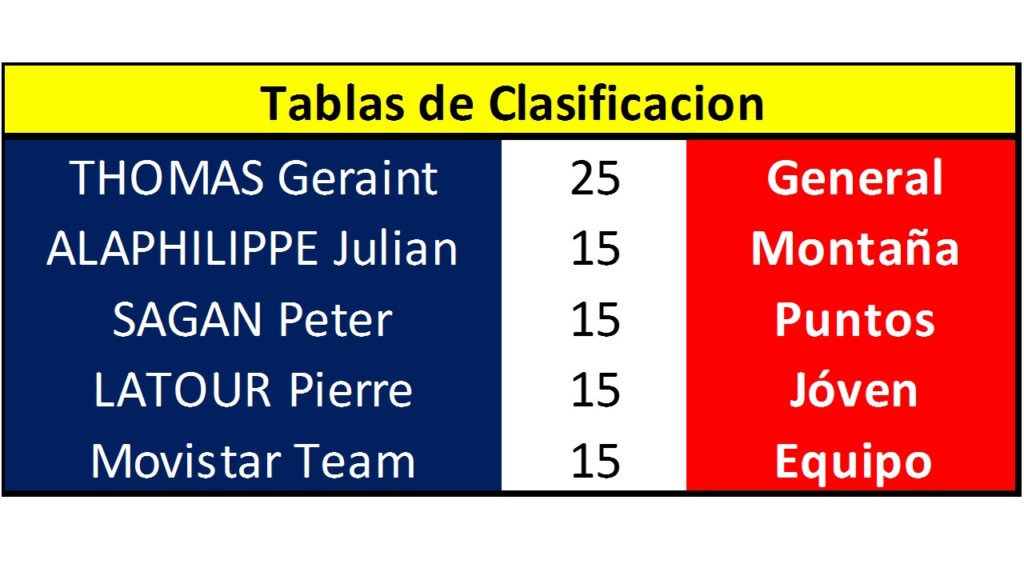 POLLA TOUR de FRANCIA - Válida 29ª para La Gran Polla LRDE 2018 - Página 3 Diapos74