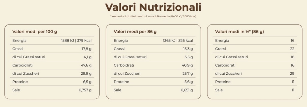 Muffin Nutella 0110