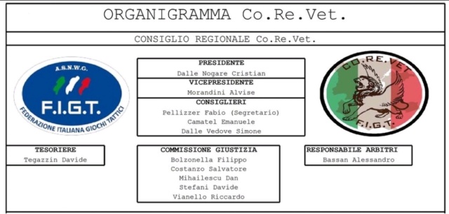 Organigramma CO.RE.VET. 2019 Screen13
