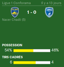 Allez Sochaux !! Captu129