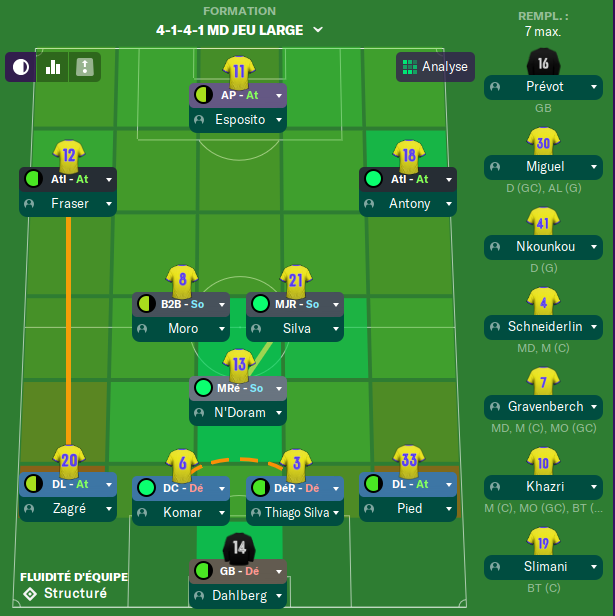 36ème Journée avant Lundi 12h Captu498