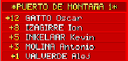 12.09.2020 Memorial Marco Pantani ITA 1.1 1 día Captur10