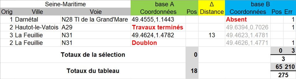 Comparatif de la Base GPS-SNE avec une autre base Auto_s13