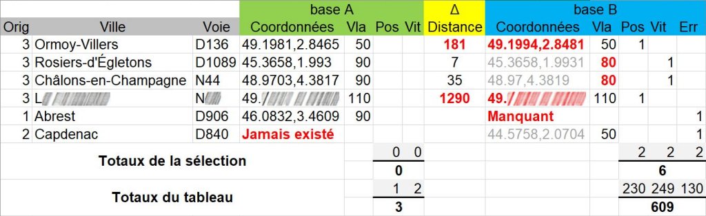 Comparatif de la Base GPS-SNE avec une autre base Par310