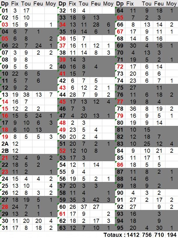 Evolution de la Base radars gratuite GPS-SNE Tablo10