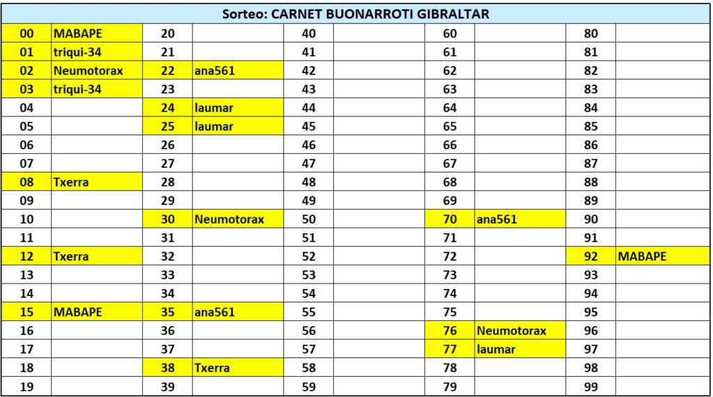 SORTEO CARNET BUONARROTI GIBRALTAR 1-eleg10