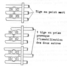 La boite de vitesse - Généralités (Mise à jour) Securi10