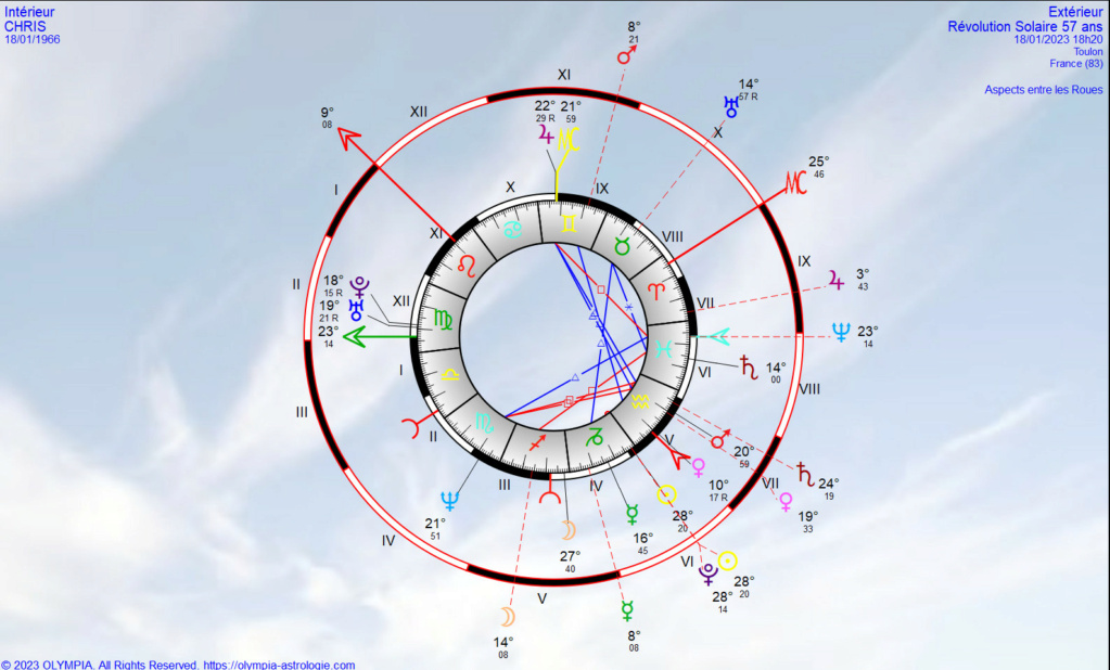 2023 - Ma RS du 18 janvier 2023 Tn_chr10