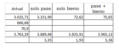 Nuevo PSI 2021 Foro10