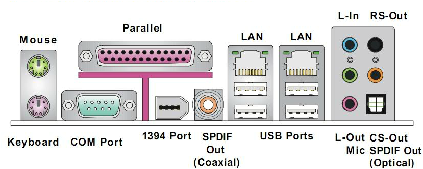 Βύσματα Computer & Ports 14223910