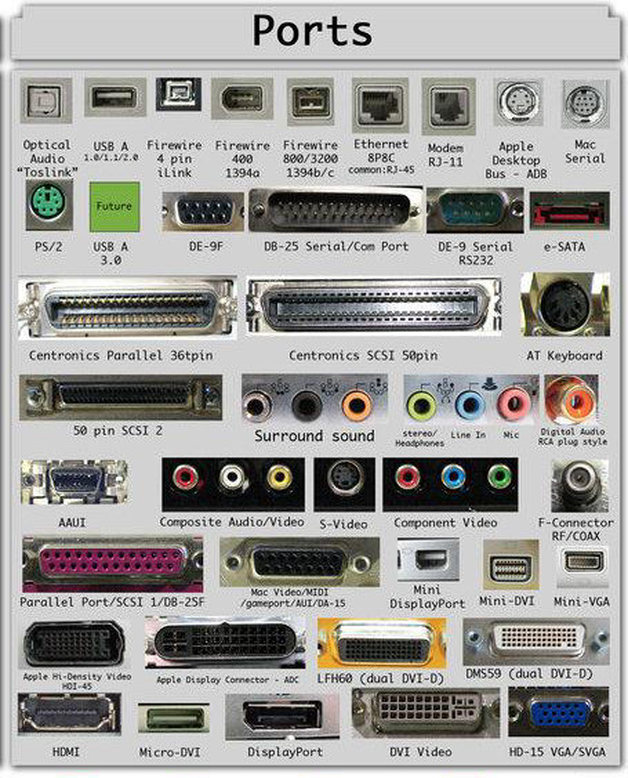 Βύσματα Computer & Ports 92965610