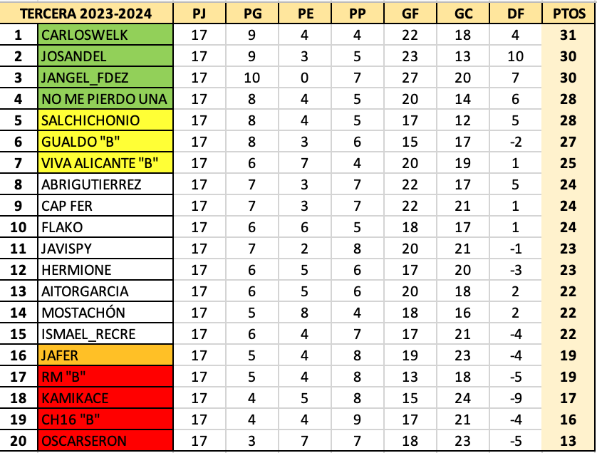 T23-24 Resultados y Clasificación Jornada 17 Captu114