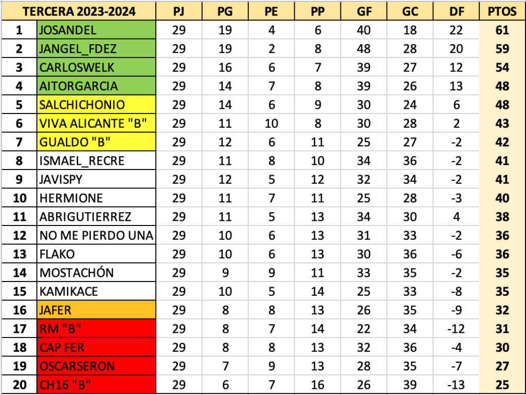 T23-24 Resultados y Clasificación Jornada 29 Captu152