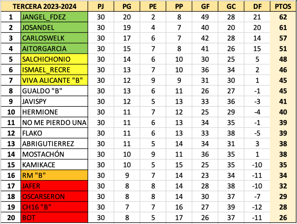 T23-24 Resultados y Clasificación Jornada 30 Captu155