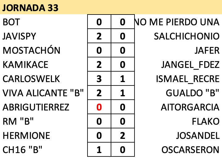 T23-24 Resultados y Clasificación Jornada 33 Captu164