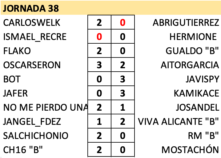 T23-24 Resultados y Clasificación Jornada 38 (FINAL) Captu189