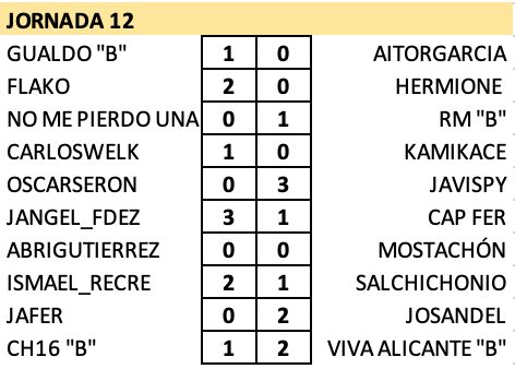 T23-24 Resultados y Clasificación Jornada 12 Captur99