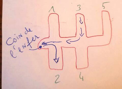 Résolu en théorie] La tringlerie de boîte peut-elle se dérégler ? Et si  oui, comment la régler ?