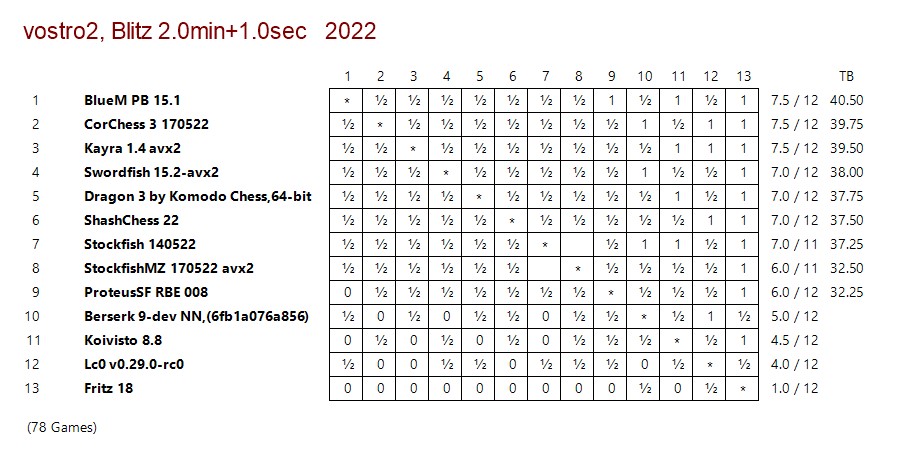 Topics tagged under 38 on Chess2u Vostro10