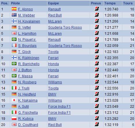 Gp de Grande Bretagne : Essais libres 3 Gbel310