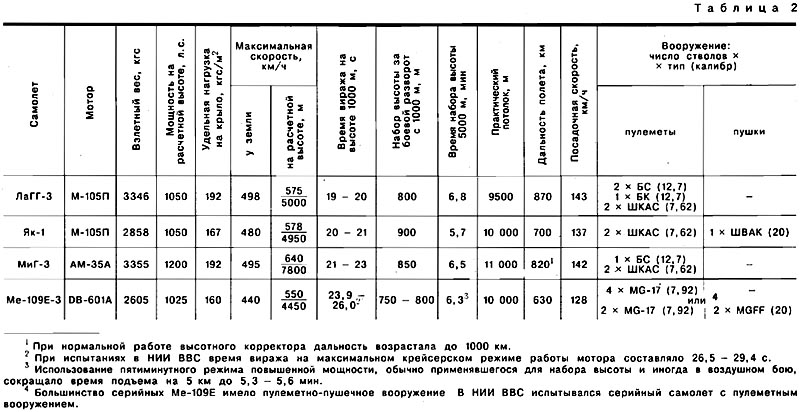 Mandchourie 1945 - Page 2 P3810