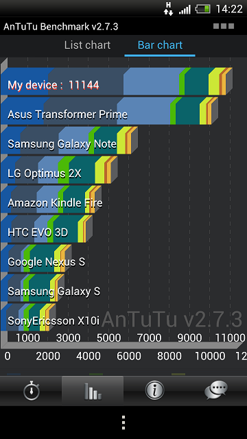 [TEST] HTC One X Bench_10