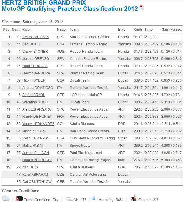 [GP]Silverstone, 17 juin 2012 - Page 2 Captur65