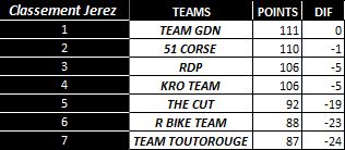 [WCF] Compte rendu WCF saison 2012 - Page 3 Team_j10