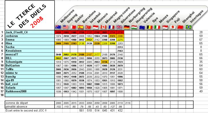 [TD-2008] Résultats du Tiercé des Duels - Page 4 Td9c10