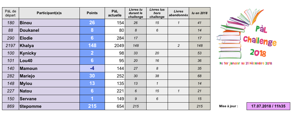 °°PàL challenge 2018°° - Page 14 Captu108