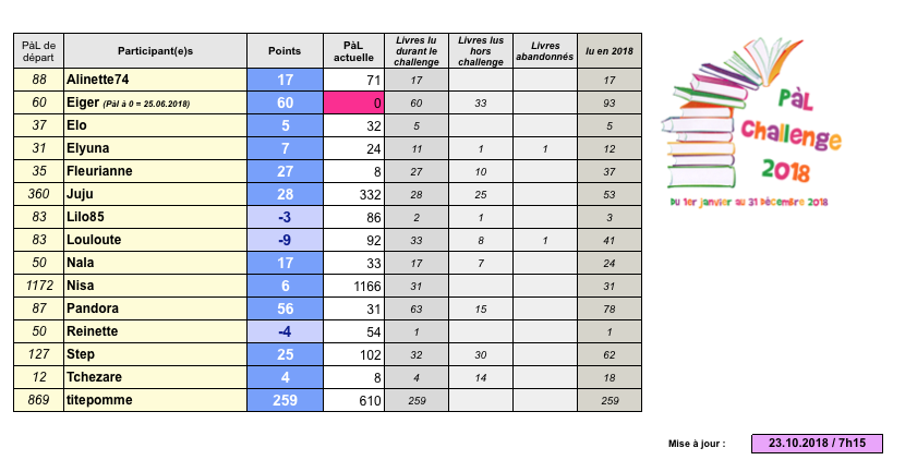 ~PàL challenge 2018~ - Page 22 Captu244