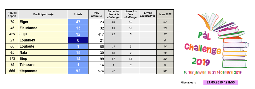 -PàL challenge 2019- - Page 9 Captu718