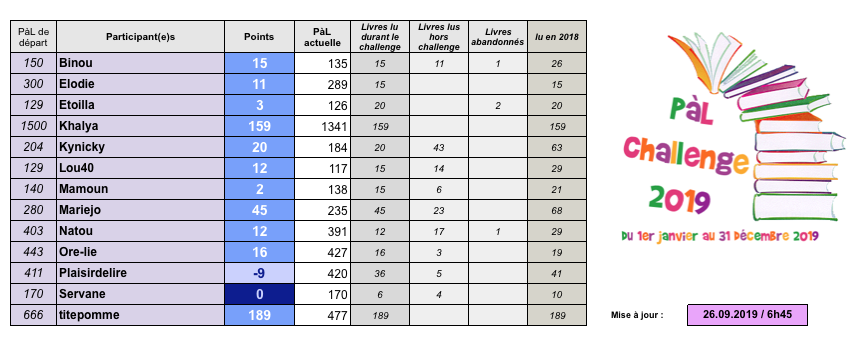 -PàL challenge 2019- - Page 15 Captu961