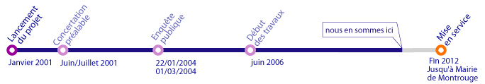 Archive T-U-F 12 Février 2012 > Prolongement du métro 4 à Mairie de Montrouge Ldv_m410