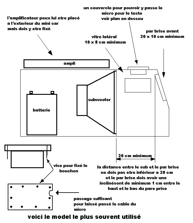 reglement des comptiteurs Mini_c11