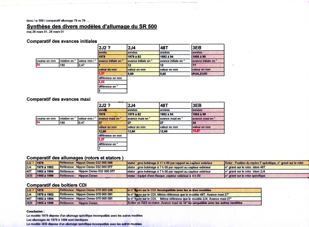 Allumage-AVANCE-sr400-sr500 (1) : Montage, références boitier électronique cdi, stator ? - Page 3 Aaluma10