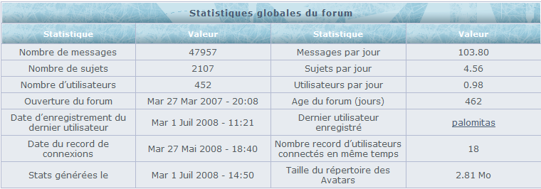 Next-Gen >> Forum de pubs new concept Stats_12