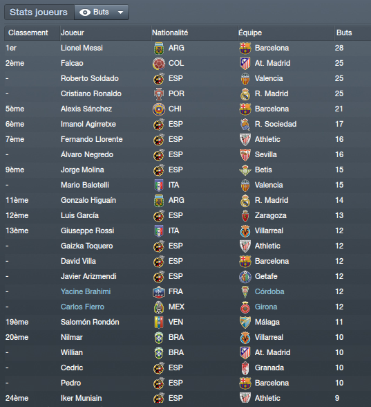 El ftbol de Alex e Andrs, tenemos esperanza [FM12] - Page 7 Buteur11