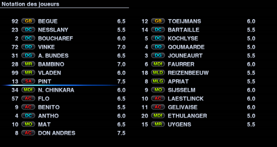 FCSM, une modeste quipe de Deuxime Division [PES 2012] - Page 7 Notes21