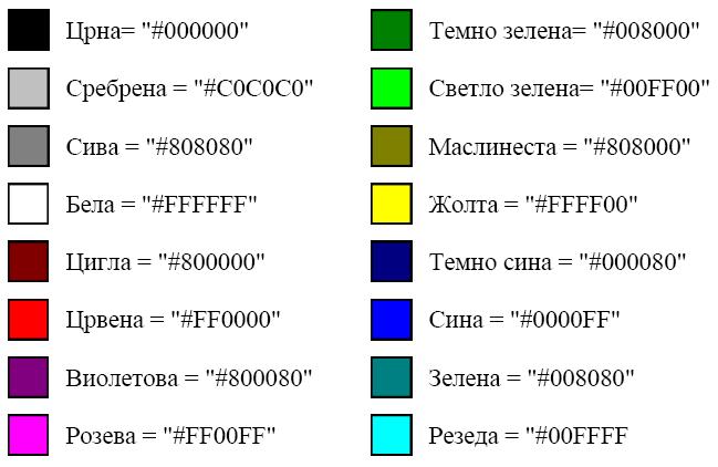 HTML (HyperText Markup Language) Cetvrt10