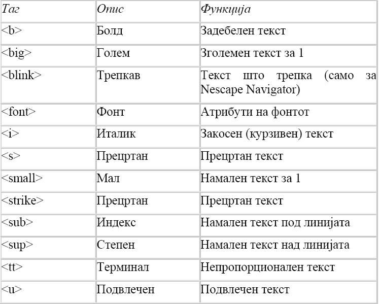 HTML (HyperText Markup Language) Slika310