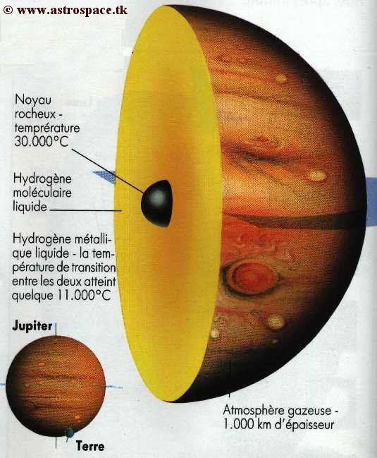 Jupiter Descri10