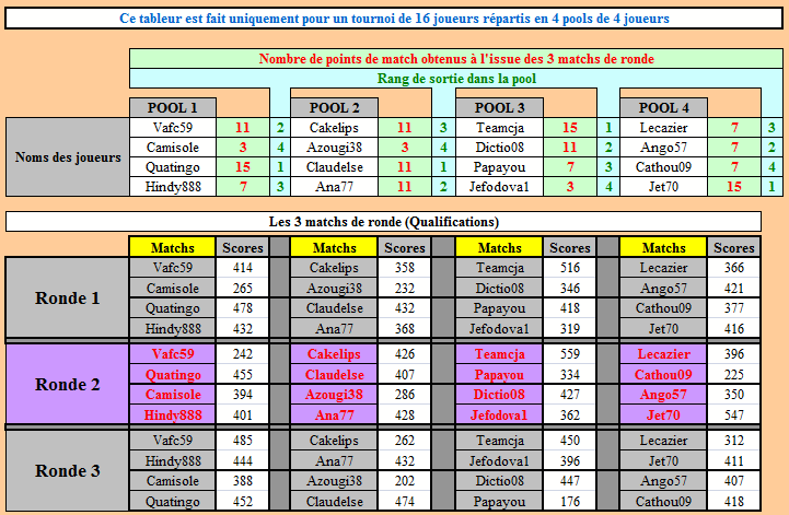 Tournoi à thème: ods6 ANIMAUX du 07/03/2012 07032010