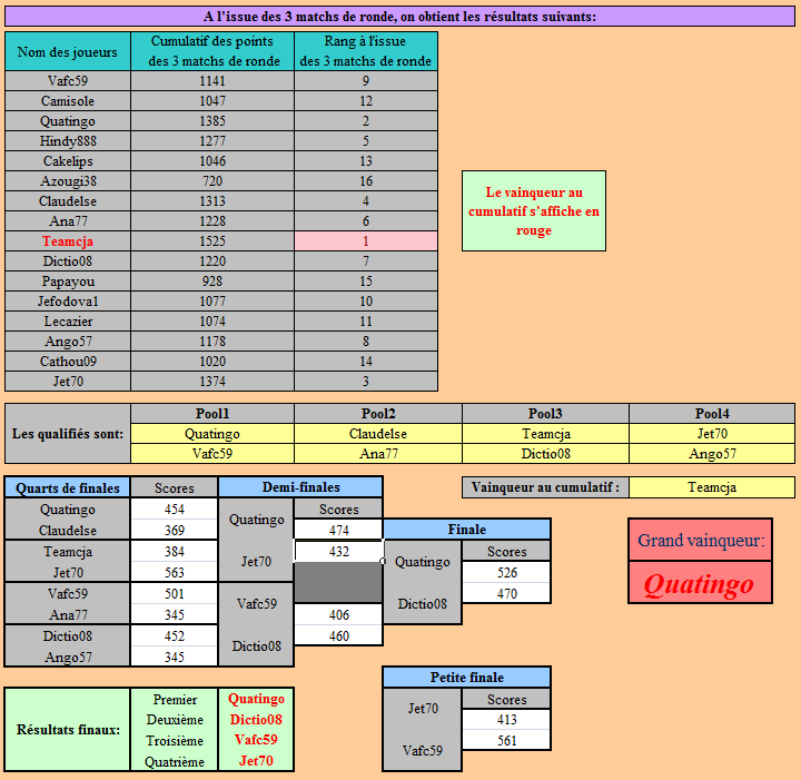 Tournoi à thème: ods6 ANIMAUX du 07/03/2012 07032011