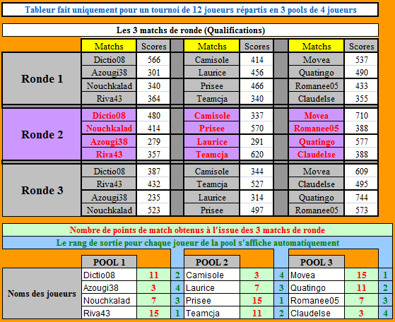 Tournoi à thème: ods6 VEGETAUX du 18/04/2012 18042010