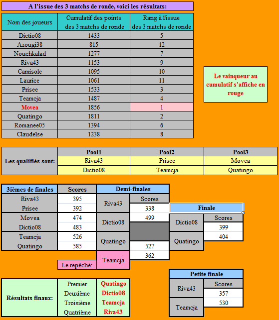 Tournoi à thème: ods6 VEGETAUX du 18/04/2012 18042011