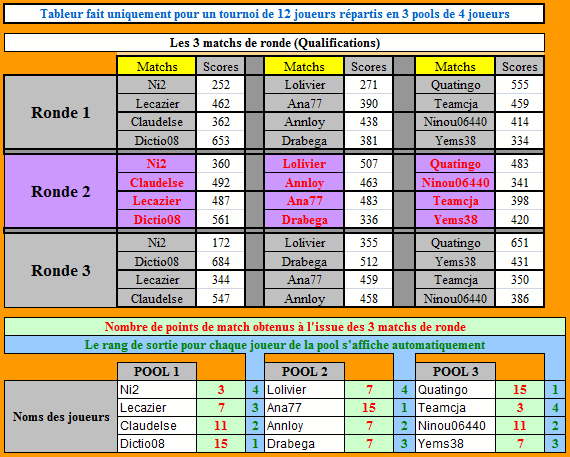 Tournoi à thème: ods6 POISSONS du 25/01/2012 25012010